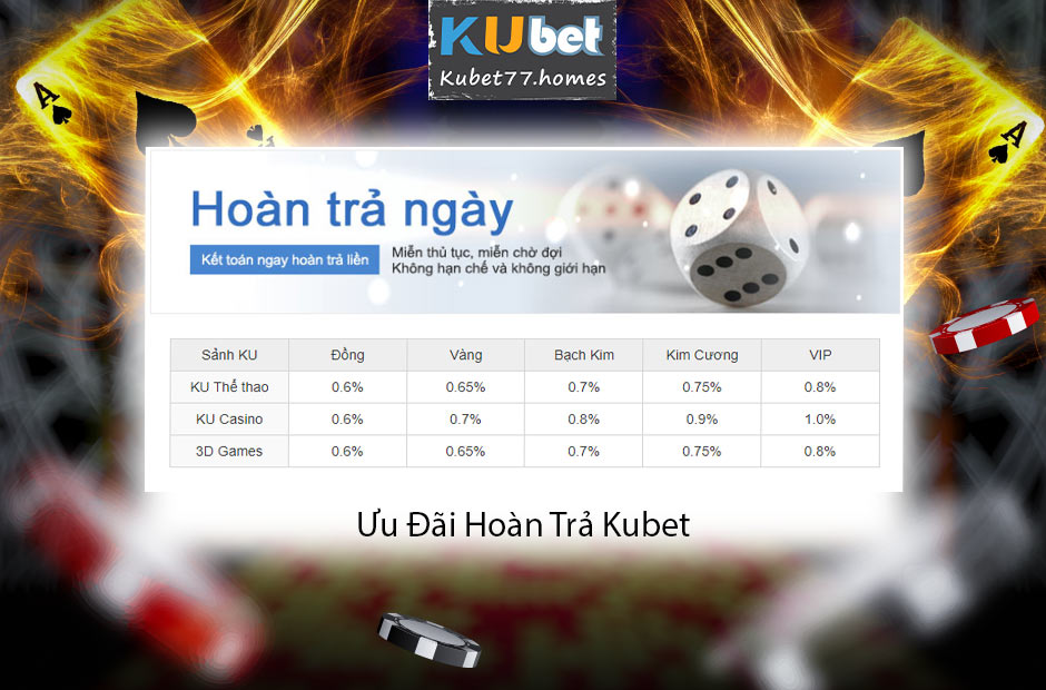 Chương trình hoàn trả Kubet là ưu đãi hấp dẫn
